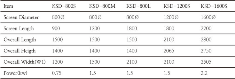 Calculation & Chart Nozzle Standard specification